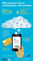 Cloud Computing- Novatechservices.com- Cloud server